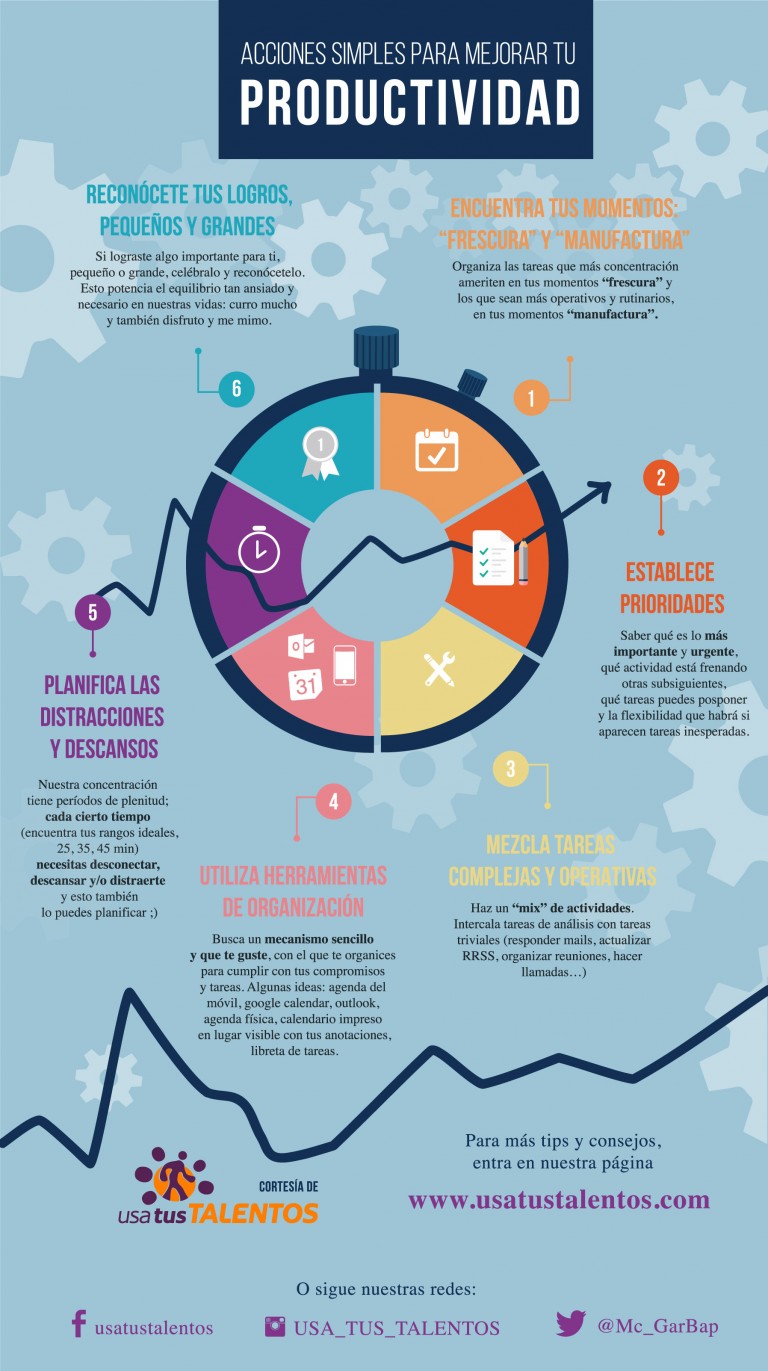 Infografia Acciones Simples Para Mejorar Tu Productividad Usa Tus Talentos 5360